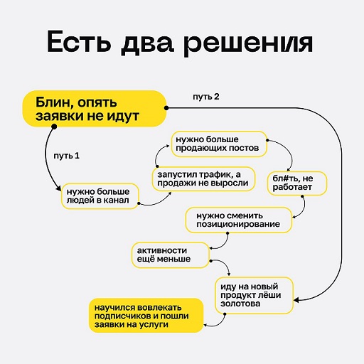 [Лёша Золотов] Сила вовлечения (2024)_0.jpg